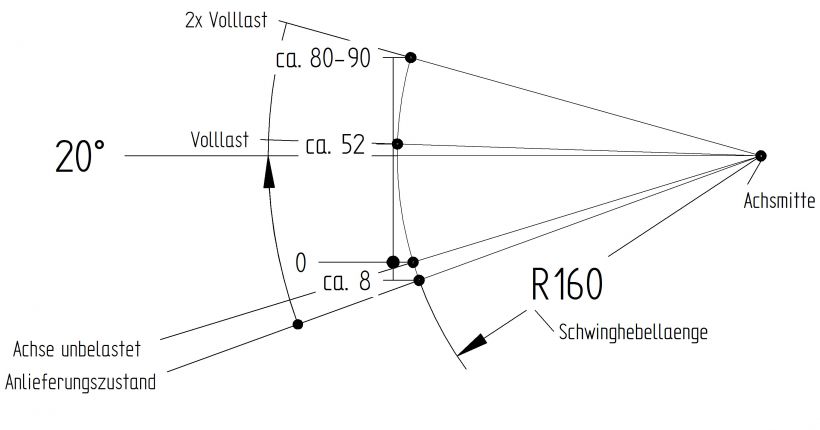 Axles "braked" - 417179.004 - Axes braked