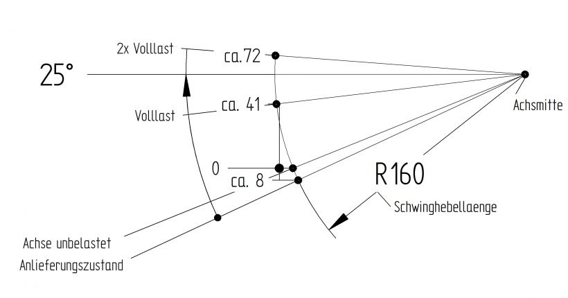 Axles "braked" - 6A1939.003 - Axes braked