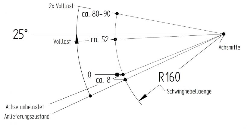 Axles "braked" - B308149910 - Axes braked